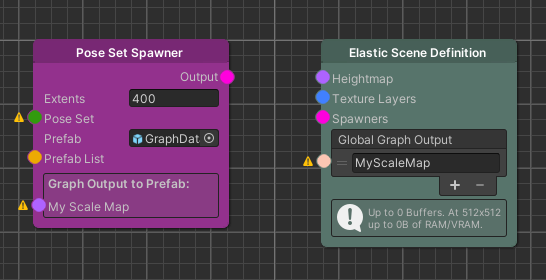 Nodes that enable interactions with the graph