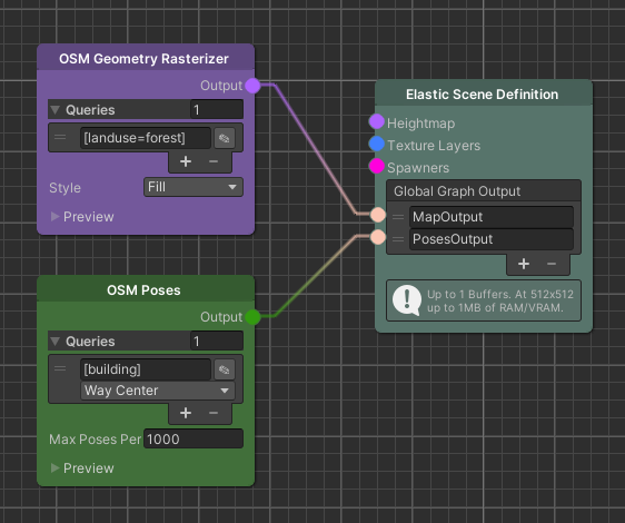 Elastic Scene Definition node with nodes connected to two global graph output ports