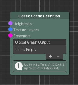 The default Elastic Scene Definition node