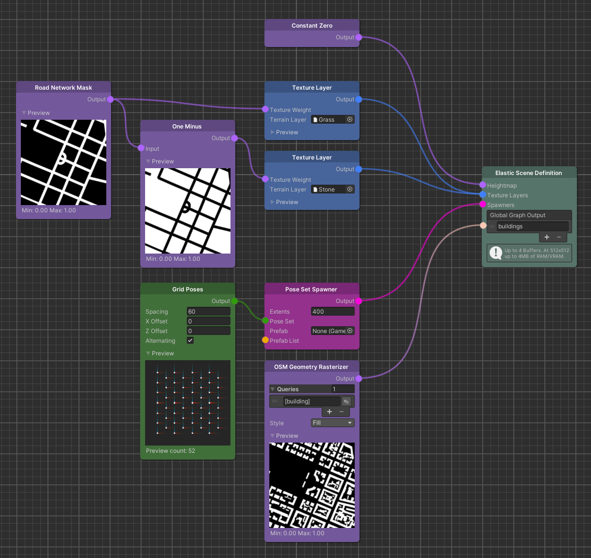 A setup using the Elastic Scene Definition node