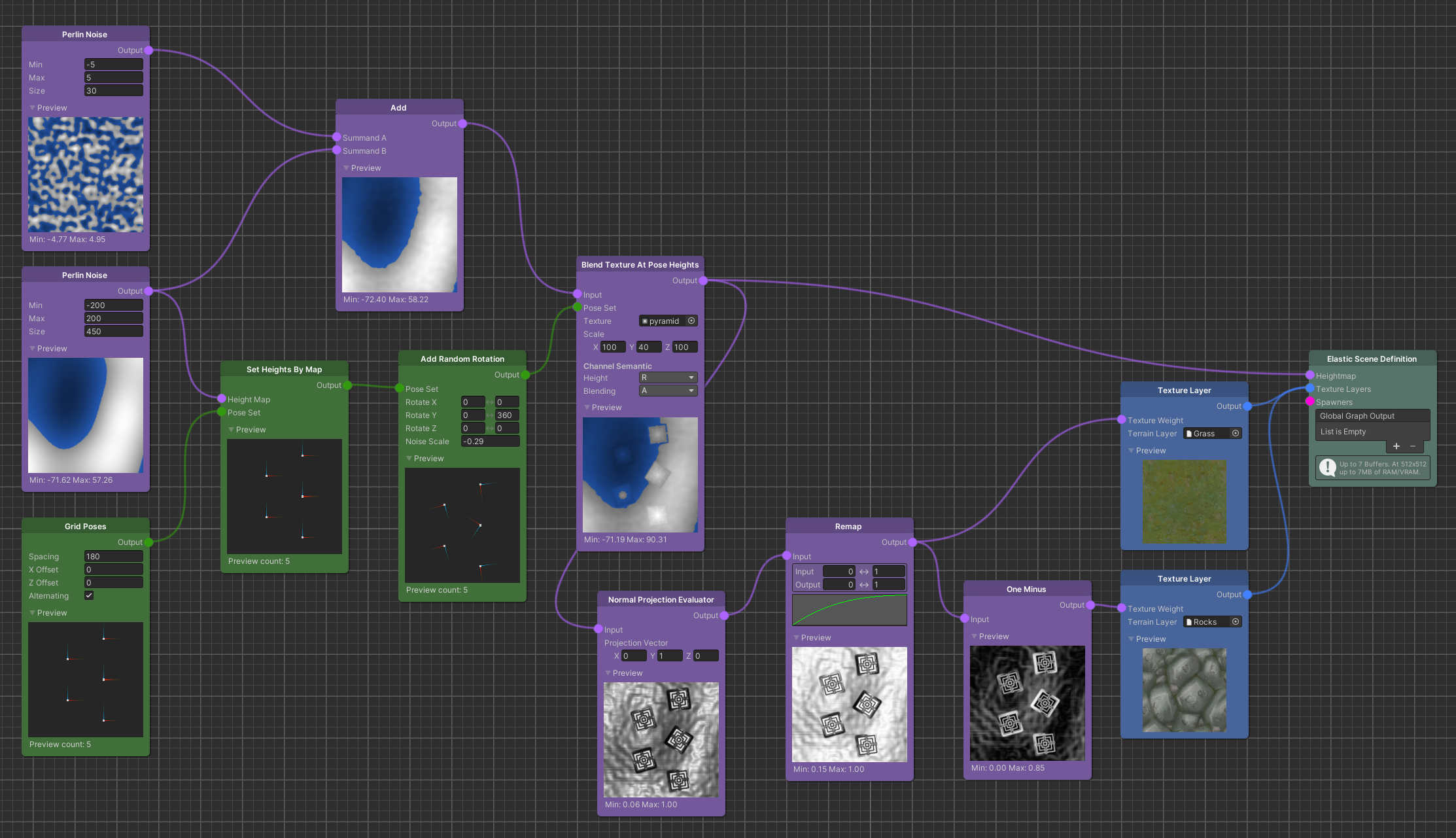 A common graph for the Blend Texture At Pose Heights node