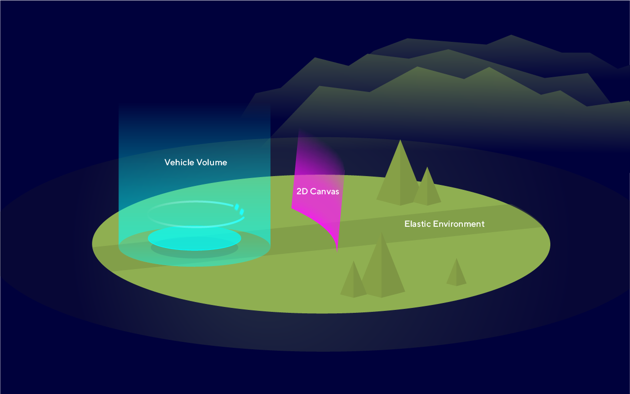 Illustration: Experience Layers