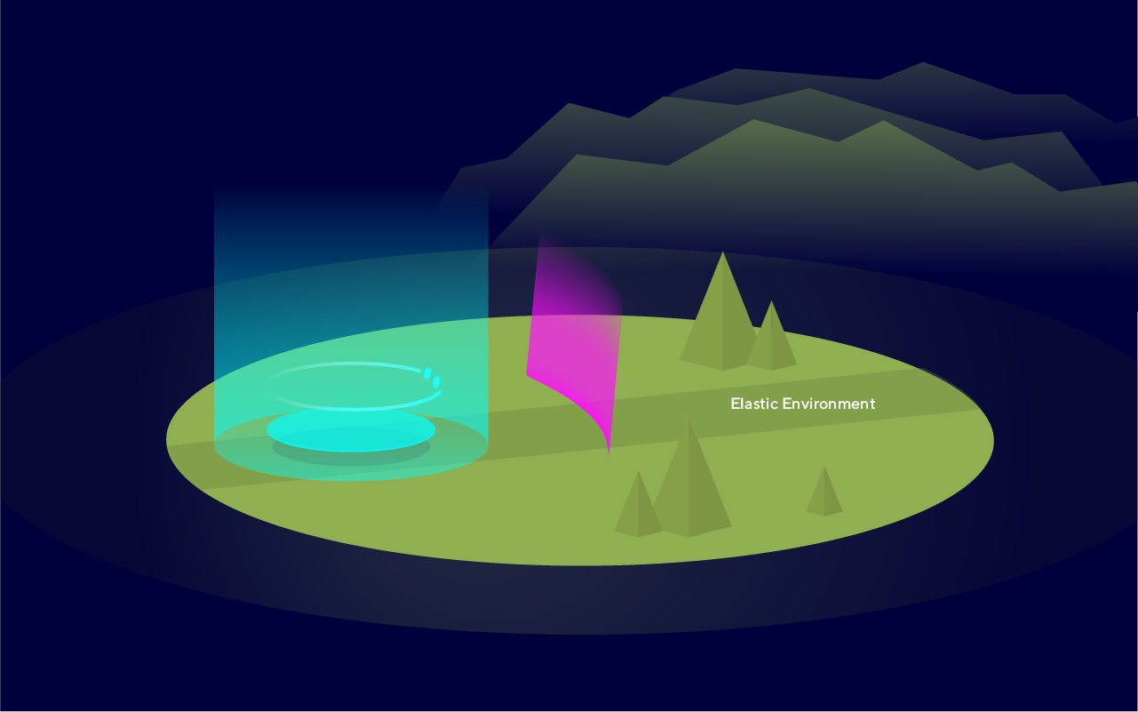 Illustration: Elastic Environment