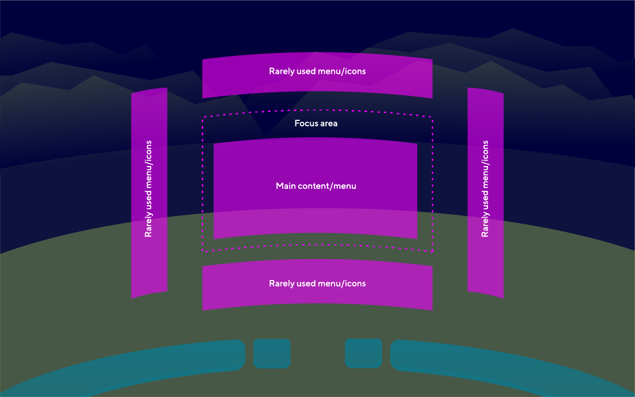 Illustration: Recommended element positioning within 2D Canvas UI