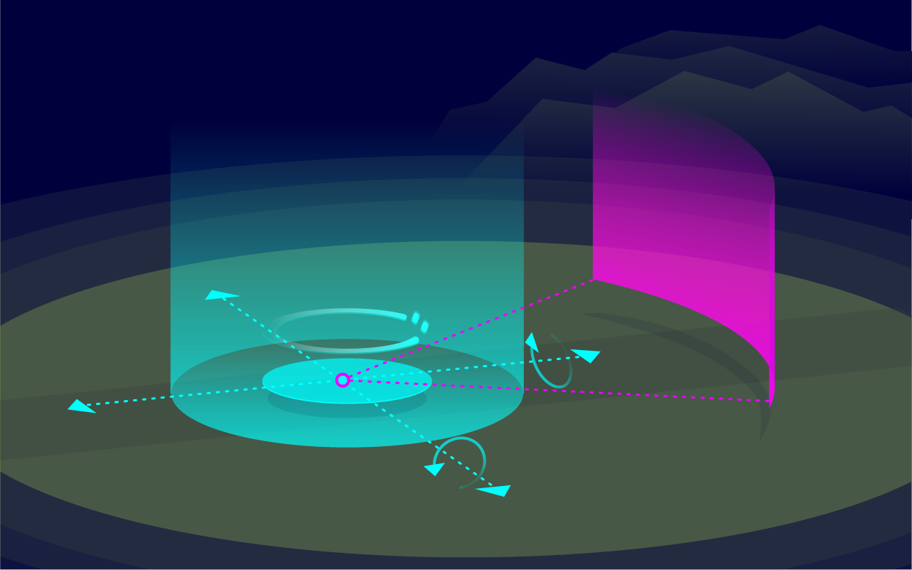 Illustration: Center Point of Motion