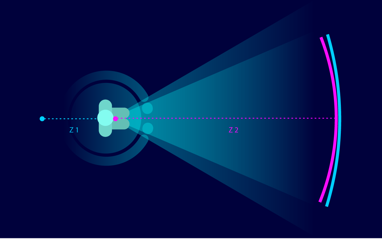Illustration: Curvature of the plane